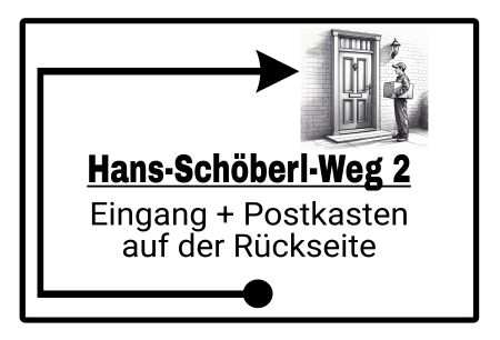 Eingang + Poststelle Wegweiser Schild smart kreativ informativ auffallend schilder selbst gestalten