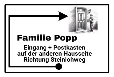 Eingang und Postkasten Privat-Pakete Schild smart kreativ informativ auffallend lustig schilder selbst gestalten