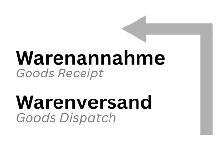 Warenannahme Wegweiser Schild kreativ informativ auffallend schilder selbst gestalten